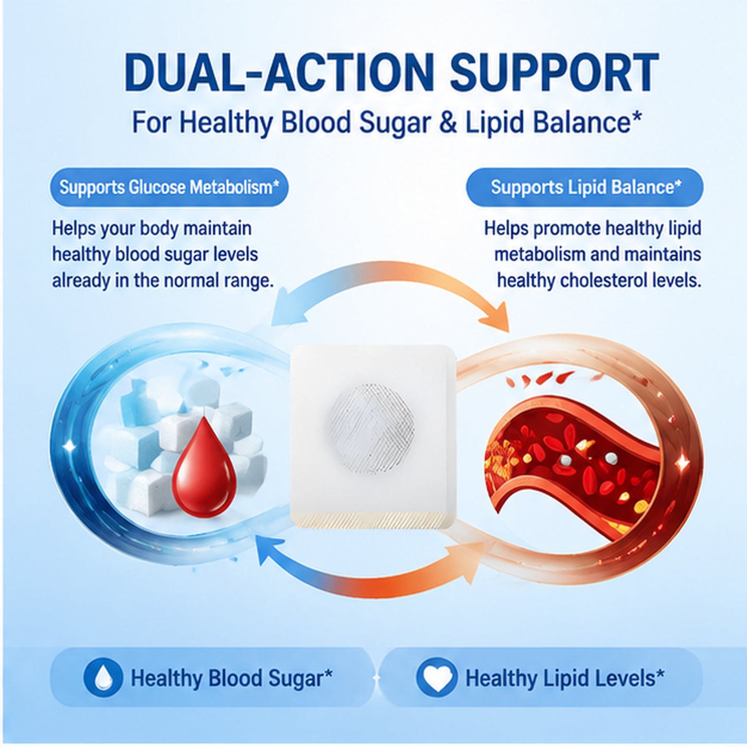 Dual-action support for healthy blood sugar and lipid balance