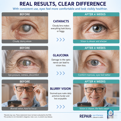 Repair Eye Therapy – Preservative-Free Lubricant Eye Drops -$AC