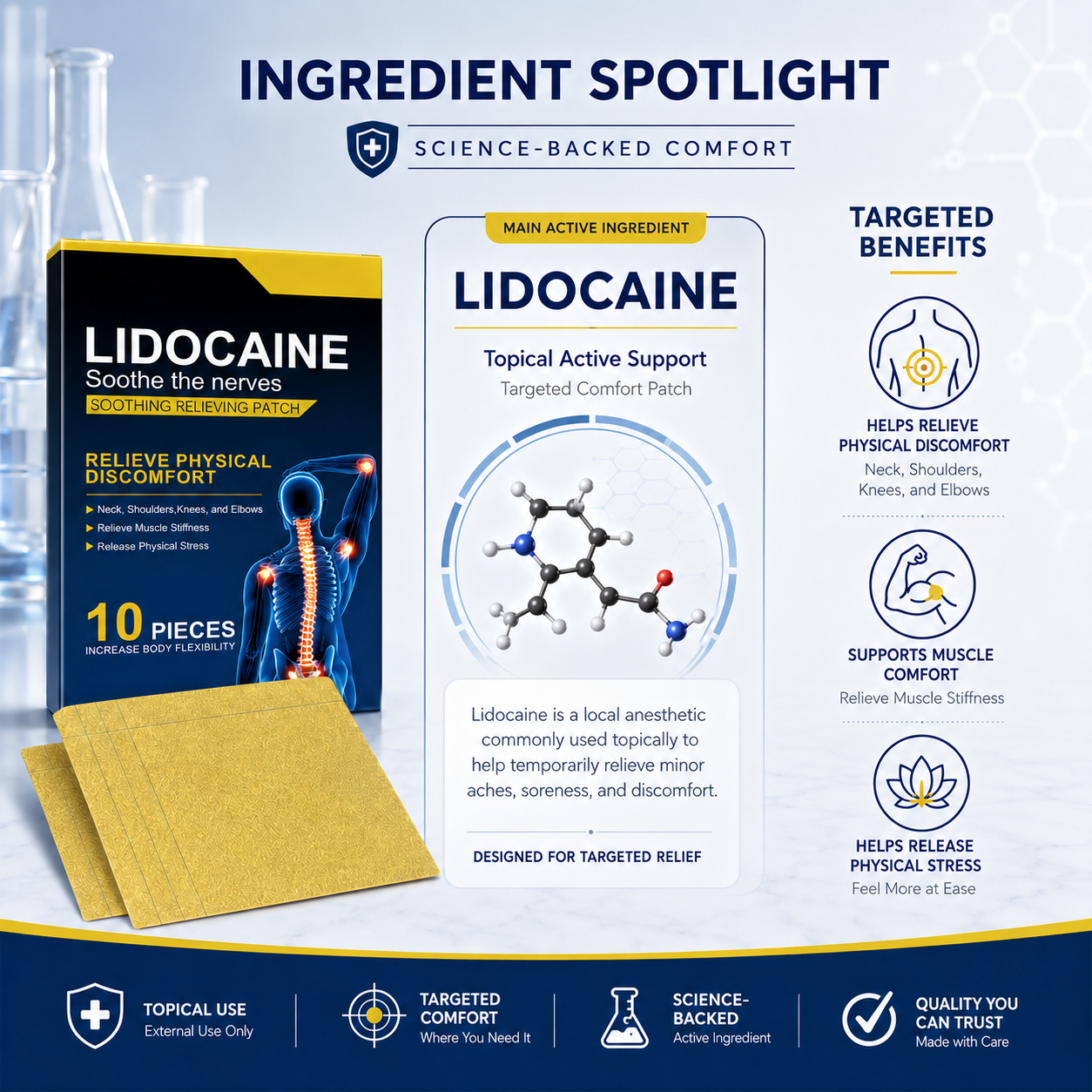 Lidocaine ingredient spotlight