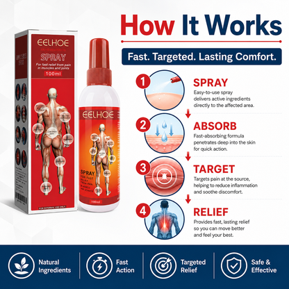 Targeted Relief Spray – Daily Muscle & Joint Comfort  -$AC
