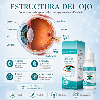 Gotas para el Cuidado Oftálmico Profesional – Hidratación Avanzada para Ojos Secos, Irritados y Cansados  -$AC