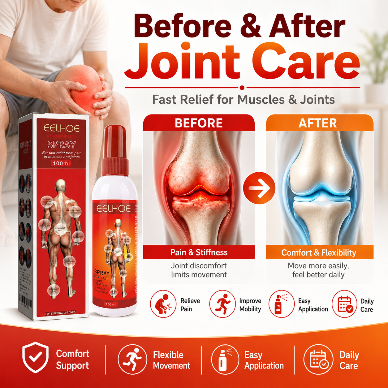 Joint comfort anatomy comparison