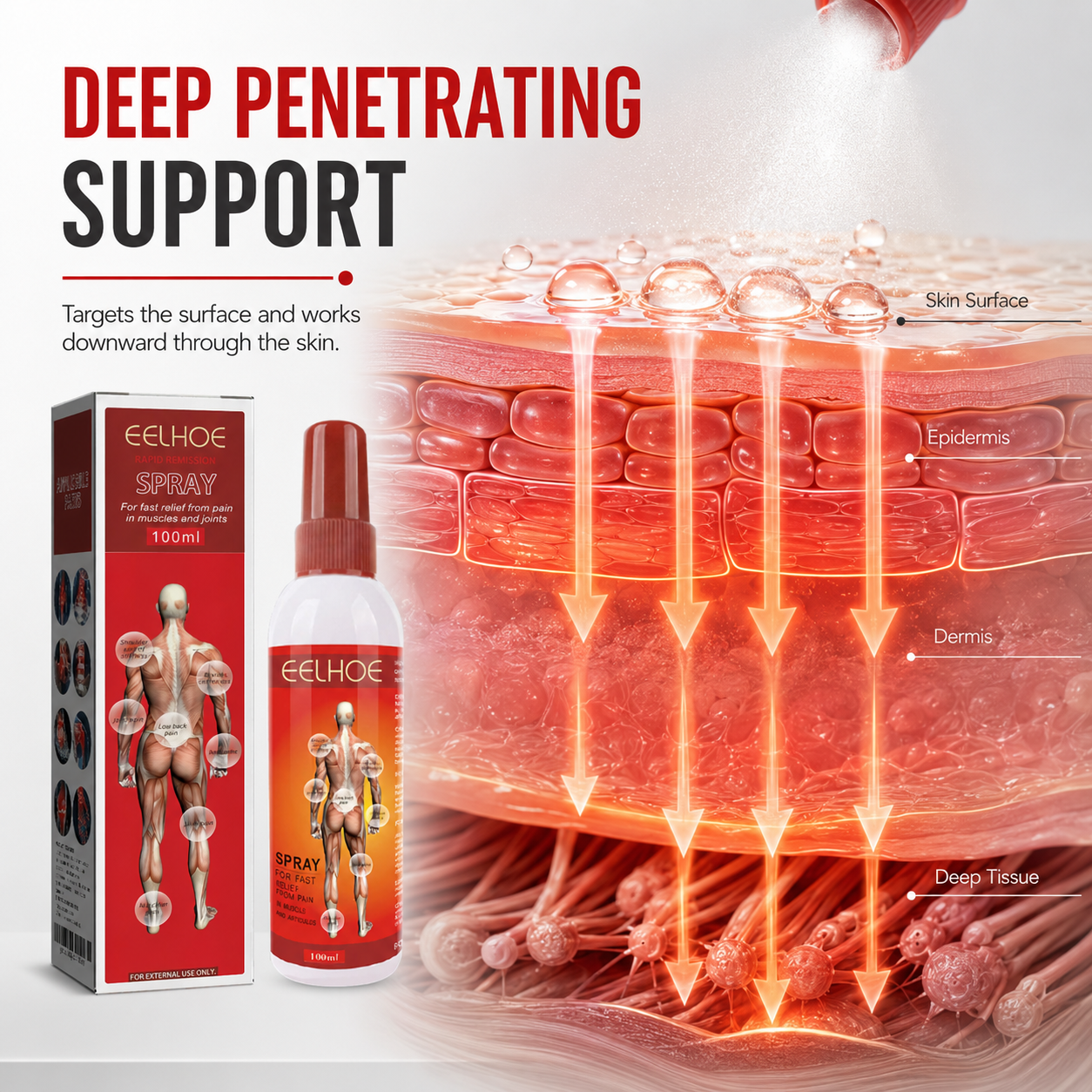 Topical spray and skin-layer application illustration