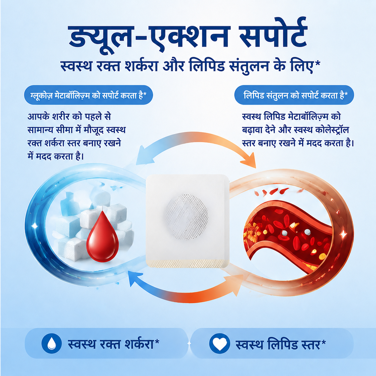 दोहरी दैनिक वेलनेस सहायता