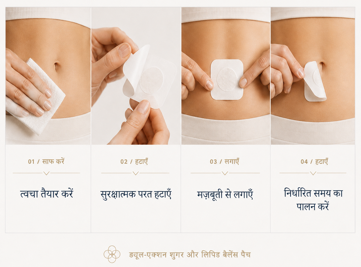 चार चरणों की उपयोग मार्गदर्शिका